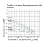 Глубинный центробежный насос Pumpman 4STM3-5, 0,25 кВт, Hmax 36 м, фото , изображение 7 | SNABZHENIE.com.ua