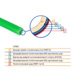 Труба Thermo Alliance PE-RT EVOH Green 5 шарів 16х2 мм (320 м) Spain, фото , изображение 2 | SNABZHENIE.com.ua