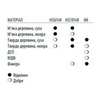 Нож строгальный HSS 6%W 650x35x3 мм CMT (HS6.650.353), фото , изображение 3 | SNABZHENIE.com.ua