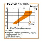 Фреза спиральная твердосплавная верхний рез 20x72x120 мм, хвостовик 20 мм CMT, фото , изображение 3 | SNABZHENIE.com.ua