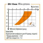 Фреза CMT спиральная 12x35x83мм, хвостовик 12мм, стружколом., фото , изображение 2 | SNABZHENIE.com.ua