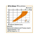 Фреза CMT спиральная 12x35x83мм, хвостовик 12мм, стружколом., фото , изображение 3 | SNABZHENIE.com.ua