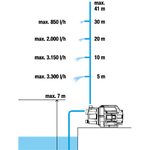 Садовый насос Gardena 3700/4, фото , изображение 10 | SNABZHENIE.com.ua