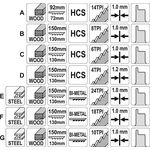 Набор полотен для сабельной пилы STHOR по дереву и металлу, Bi-metal (3 шт), HCS (4 шт), 7 шт. (VO-27850), фото , изображение 2 | SNABZHENIE.com.ua