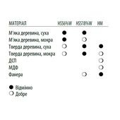 Нож строгальный HSS 18%W 140x30x3 мм CMT HS1.140.303, фото , изображение 3 | SNABZHENIE.com.ua