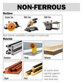 Дисковая пила CMT 120x20 мм, Z36 для цветных металлов и ламината, фото , изображение 6 | SNABZHENIE.com.ua