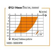 Спиральная фреза CMT 14x58x110 мм, хвостовик 14 мм, твердосплавная, фото , изображение 2 | SNABZHENIE.com.ua