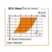 Фреза CMT спиральная 14x50x110 мм, хвостовик 14 мм, твердосплавная, фото , изображение 2 | SNABZHENIE.com.ua