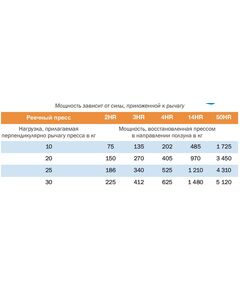 Ручний рейковий прес EMG  600 (PR), фото  | SNABZHENIE.com.ua