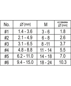 Экстрактор сломанных винтов и сверл YATO, 12 шт. M3-M24, фото  | SNABZHENIE.com.ua