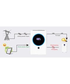 Гибридный инвертор EnerSol EHI-11000SP для солнечных систем 11 кВт, фото  | SNABZHENIE.com.ua