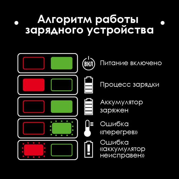Ліхтар акумуляторний 20 В, LED, 20 Вт, 900/2000 лм, 120', 6000 K, без ЗП и АКБ, фото , изображение 7 | SNABZHENIE.com.ua
