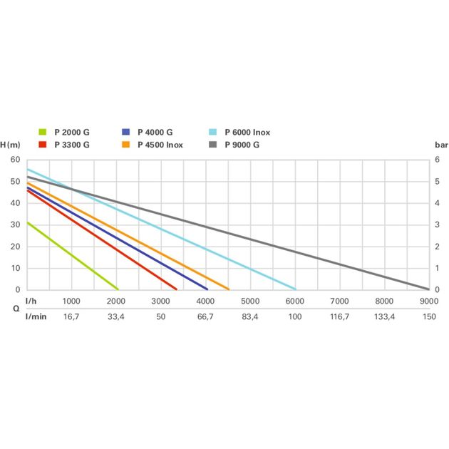 Metabo P 3300 G, фото , изображение 3 | SNABZHENIE.com.ua Metabo P 3300 G, фото , изображение 3 | SNABZHENIE.com.ua