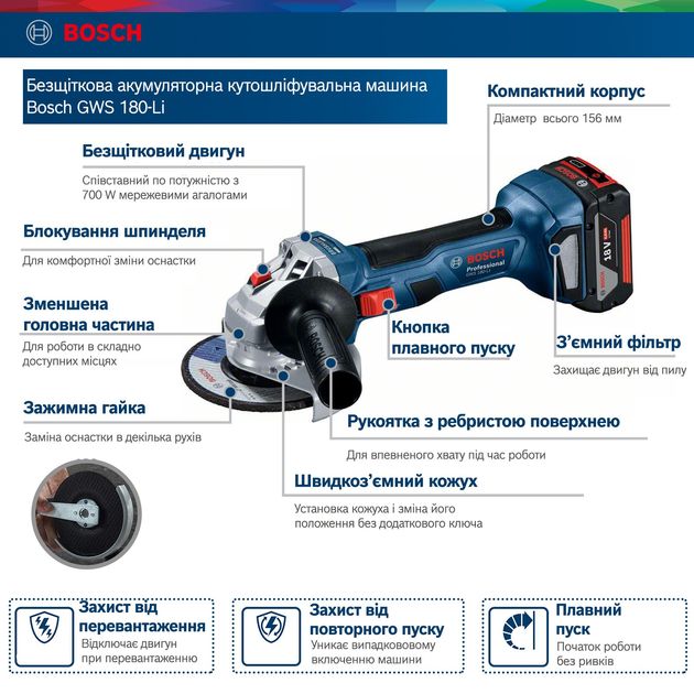 Bosch Шліфмашина кутова акумуляторна Professional GWS 180-LI, фото , зображення 9 | SNABZHENIE.com.ua