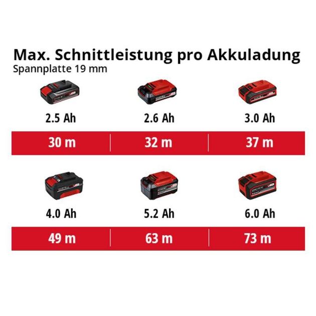 Einhell Пила циркулярна TE-CS 18/190 Li BL - Solo акум., PXC, безщітк., 3800 об/хв, 3.23 кг (без АКБ і ЗП), фото , изображение 9 | SNABZHENIE.com.ua Einhell Пила циркулярна TE-CS 18/190 Li BL - Solo акум., PXC, безщітк., 3800 об/хв, 3.23 кг (без АКБ і ЗП), фото , изображение 9 | SNABZHENIE.com.ua