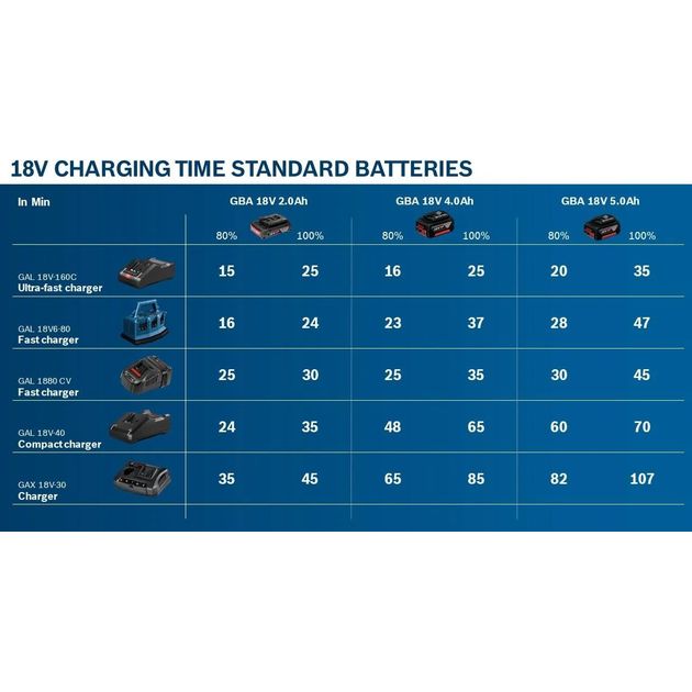 Bosch Акумулятор GBA, 18В, 4А·год, 1.1кг, фото , изображение 5 | SNABZHENIE.com.ua Bosch Акумулятор GBA, 18В, 4А·год, 1.1кг, фото , изображение 5 | SNABZHENIE.com.ua