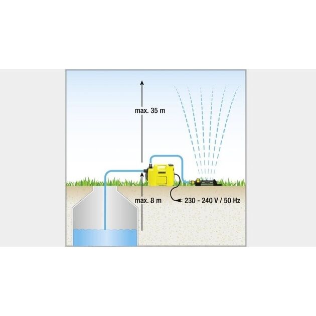 Karcher Садовий насос BP 2 Garden, фото , изображение 4 | SNABZHENIE.com.ua Karcher Садовий насос BP 2 Garden, фото , изображение 4 | SNABZHENIE.com.ua