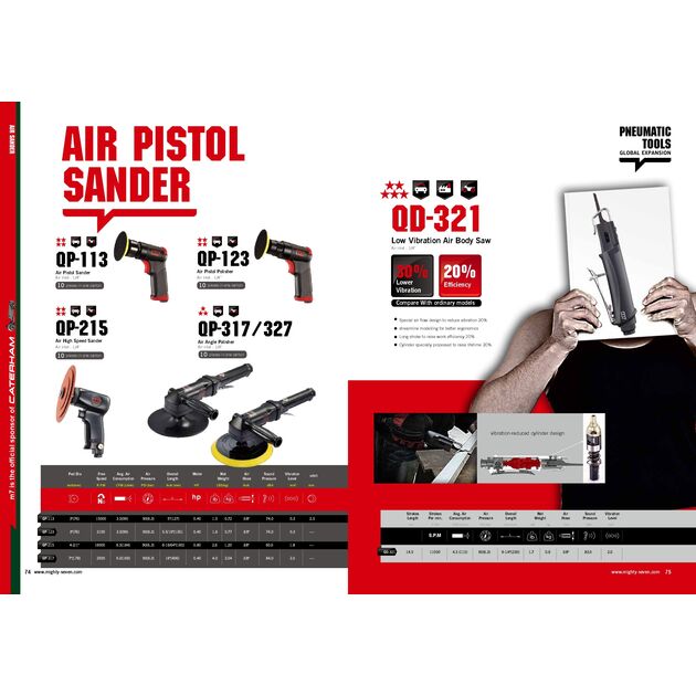 Mighty Seven Пневмошліфмашина 76мм 2100об/хв 6,3бар пістолетного типу, фото , изображение 2 | SNABZHENIE.com.ua