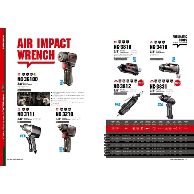 Mighty Seven Пневмогайкокрут 3/8" 244Нм 8000об/хв, фото , изображение 2 | SNABZHENIE.com.ua