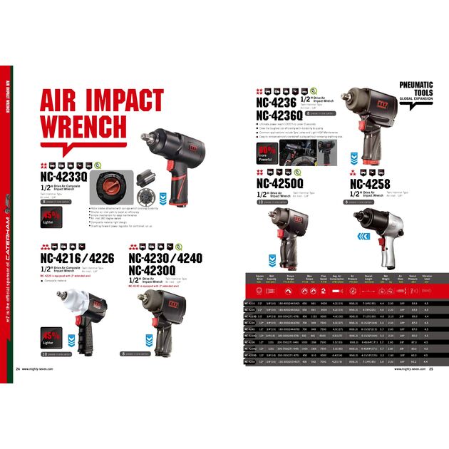 Mighty Seven Пневмогайкокрут 1/2" 1152Нм 132л/хв,  9000об/хв, композ. корпус, фото , изображение 2 | SNABZHENIE.com.ua