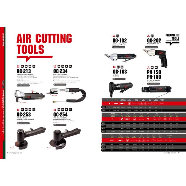Mighty Seven Пневмошлфімашина пряма відрізна 20000об/хв, фото , зображення 2 | SNABZHENIE.com.ua