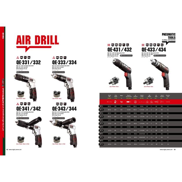 Mighty Seven Пневмодриль патрон-10мм, 1800об/хв, фото , зображення 2 | SNABZHENIE.com.ua