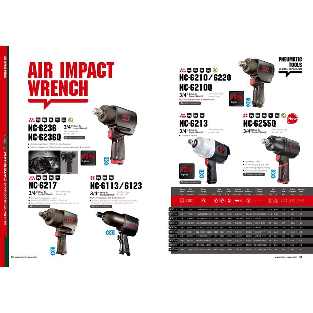 Mighty Seven Пневмогайкокрут 3/4" 1627Нм, 7500об/хв,, фото , зображення 2 | SNABZHENIE.com.ua