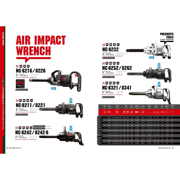 Mighty Seven Пневмогайкокрут 1" 2441Нм, 4000об/хв, подовжений, фото , зображення 2 | SNABZHENIE.com.ua