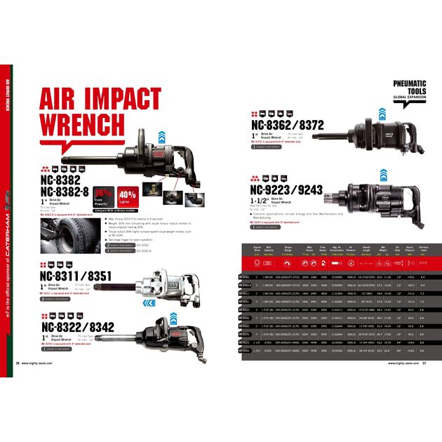 Mighty Seven Пневмогайкокрут 1-1/2" 4746Нм, 3000об/хв, композитний, укорч. суперпотужний, фото , зображення 2 | SNABZHENIE.com.ua