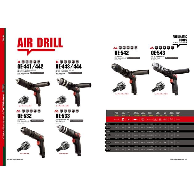 Mighty Seven Пневмодриль БЗП 13мм, 1100 об/хв, 112л/хв, фото , зображення 2 | SNABZHENIE.com.ua