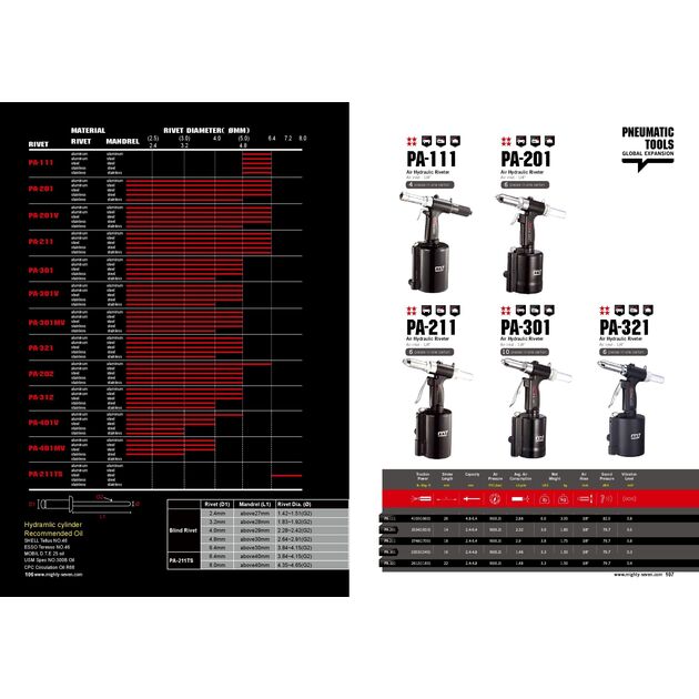 Mighty Seven Пневмозаклепер PA-211; 2,4-6,4мм, фото , зображення 2 | SNABZHENIE.com.ua