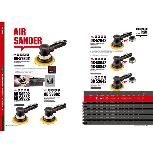 Mighty Seven Пневмошліфмашина ексцентрикова 152мм 10000 об/хв, фото , изображение 2 | SNABZHENIE.com.ua