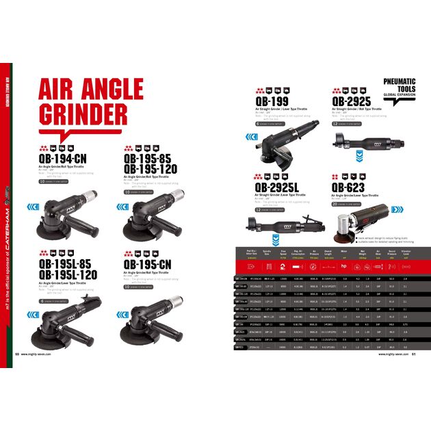 Mighty Seven Пневмошліфмашина кутова 230мм 6,3bar, 180л/хв, фото , зображення 2 | SNABZHENIE.com.ua