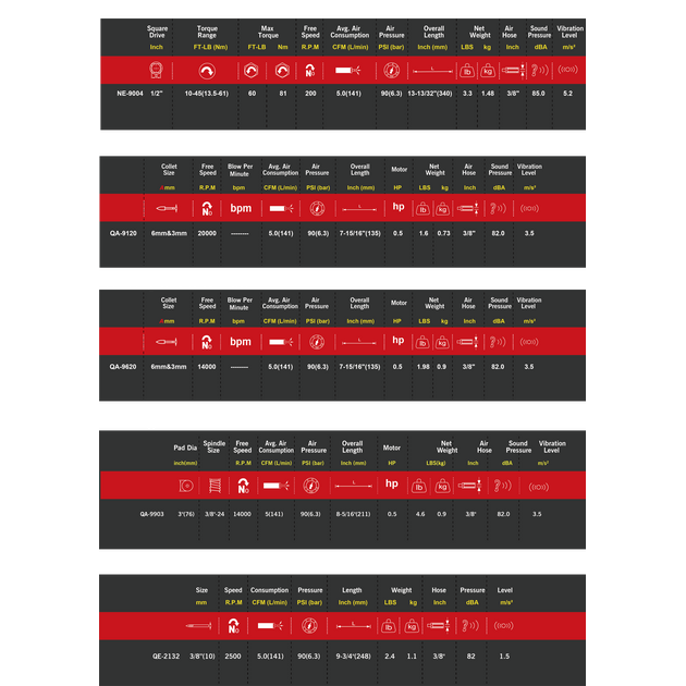 Mighty Seven Набір пневмоінструменту 5 одиниць, фото , зображення 3 | SNABZHENIE.com.ua