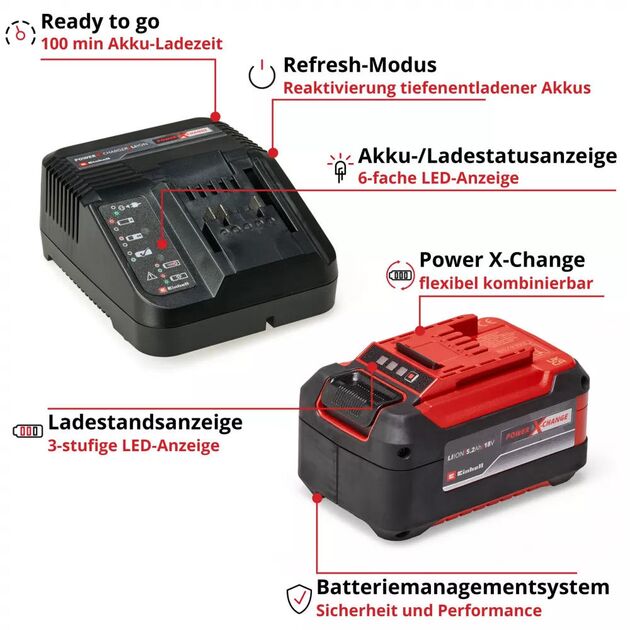 Набір акумулятора та зарядного пристрою Einhell Starter Kit PXC 18В 1х5.2А·год 0.89кг, фото , изображение 10 | SNABZHENIE.com.ua Набір акумулятора та зарядного пристрою Einhell Starter Kit PXC 18В 1х5.2А·год 0.89кг, фото , изображение 10 | SNABZHENIE.com.ua