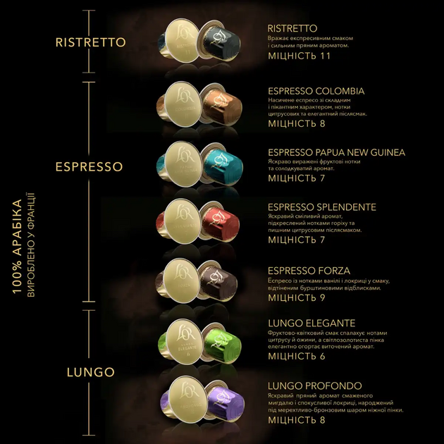 Кава L`OR капсули  Espresso Forza, 100% арабіка, 10шт, Nespresso, фото , изображение 6 | SNABZHENIE.com.ua Кава L`OR капсули  Espresso Forza, 100% арабіка, 10шт, Nespresso, фото , изображение 6 | SNABZHENIE.com.ua