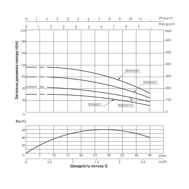 Насос погружной центробежный Thermo Alliance 3SSM 2-11 0,25 кВт с пультом, фото , зображення 3 | SNABZHENIE.com.ua Насос погружной центробежный Thermo Alliance 3SSM 2-11 0,25 кВт с пультом, фото , зображення 3 | SNABZHENIE.com.ua