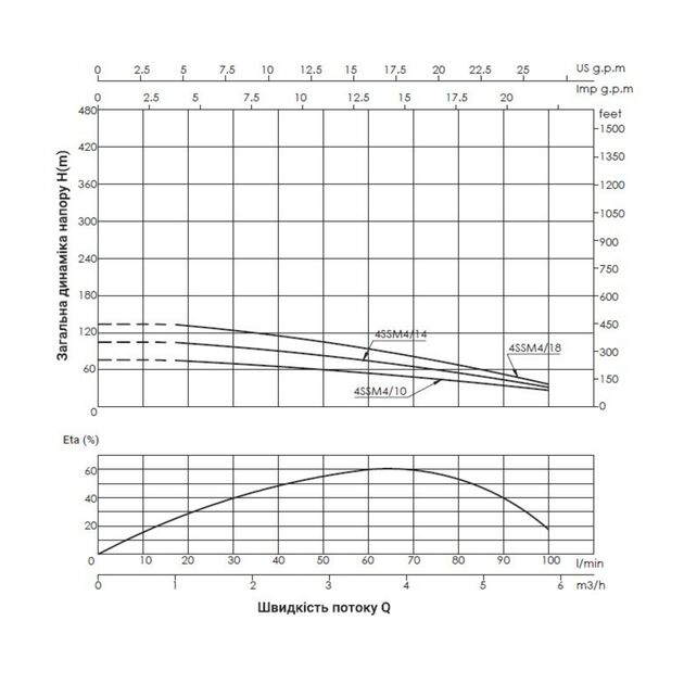 Насос погружной центробежный Thermo Alliance 4SSM4-14 1,1 кВт с пультом, фото , зображення 3 | SNABZHENIE.com.ua Насос погружной центробежный Thermo Alliance 4SSM4-14 1,1 кВт с пультом, фото , зображення 3 | SNABZHENIE.com.ua