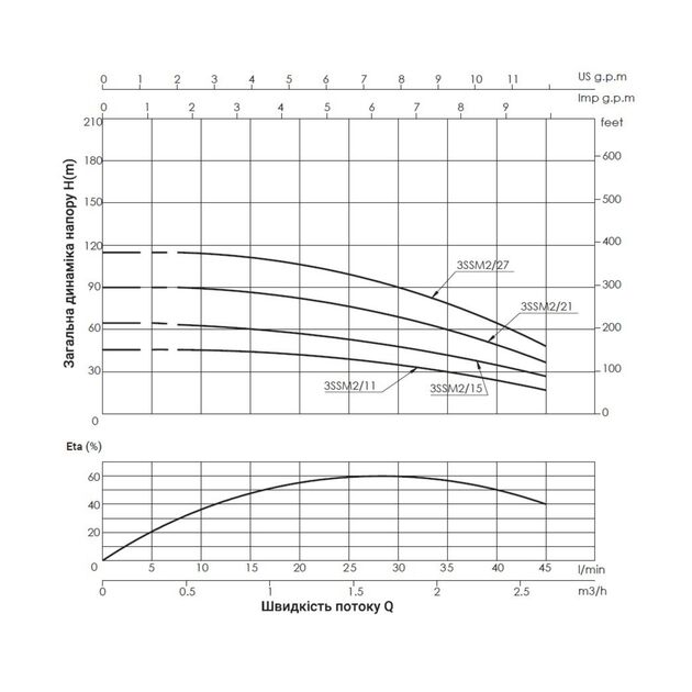 Насос погружной центробежный Thermo Alliance 3SSM2-11 0,25 кВт, фото , зображення 3 | SNABZHENIE.com.ua Насос погружной центробежный Thermo Alliance 3SSM2-11 0,25 кВт, фото , зображення 3 | SNABZHENIE.com.ua