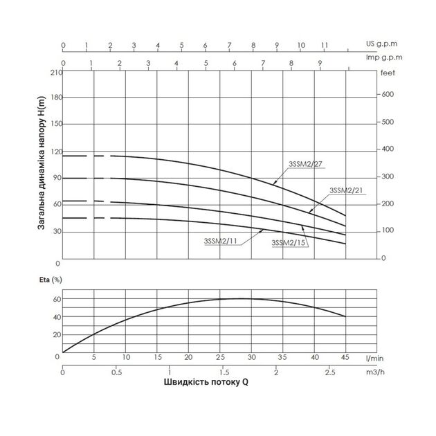 Насос погружной центробежный Thermo Alliance 3SSM2-15 0,37 кВт, фото , зображення 3 | SNABZHENIE.com.ua Насос погружной центробежный Thermo Alliance 3SSM2-15 0,37 кВт, фото , зображення 3 | SNABZHENIE.com.ua