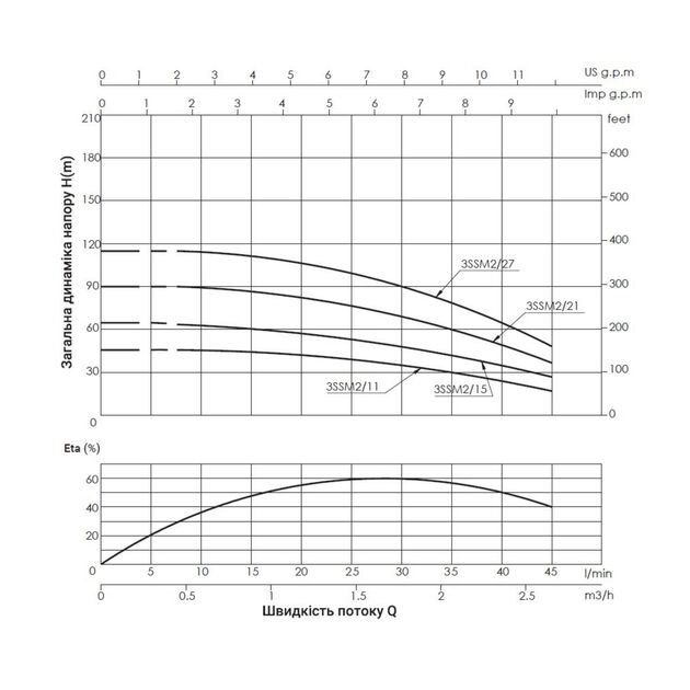 Насос погружной центробежный Thermo Alliance 3SSM2-21 0,55 кВт, фото , изображение 3 | SNABZHENIE.com.ua Насос погружной центробежный Thermo Alliance 3SSM2-21 0,55 кВт, фото , изображение 3 | SNABZHENIE.com.ua
