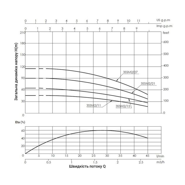 Насос погружной центробежный Thermo Alliance 3SSM2-27 0,75 кВт, фото , зображення 3 | SNABZHENIE.com.ua Насос погружной центробежный Thermo Alliance 3SSM2-27 0,75 кВт, фото , зображення 3 | SNABZHENIE.com.ua