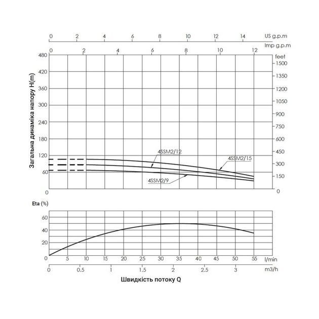 Насос погружной центробежный Thermo Alliance  4SSM2-12 0,55 кВт, фото , зображення 3 | SNABZHENIE.com.ua Насос погружной центробежный Thermo Alliance  4SSM2-12 0,55 кВт, фото , зображення 3 | SNABZHENIE.com.ua