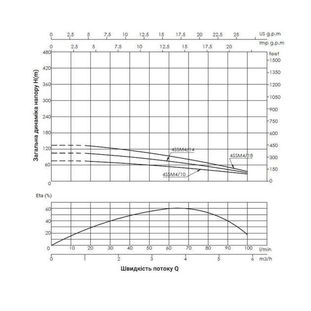 Насос погружной центробежный Thermo Alliance 4SSM4-18 1,5 кВт, фото , изображение 3 | SNABZHENIE.com.ua Насос погружной центробежный Thermo Alliance 4SSM4-18 1,5 кВт, фото , изображение 3 | SNABZHENIE.com.ua