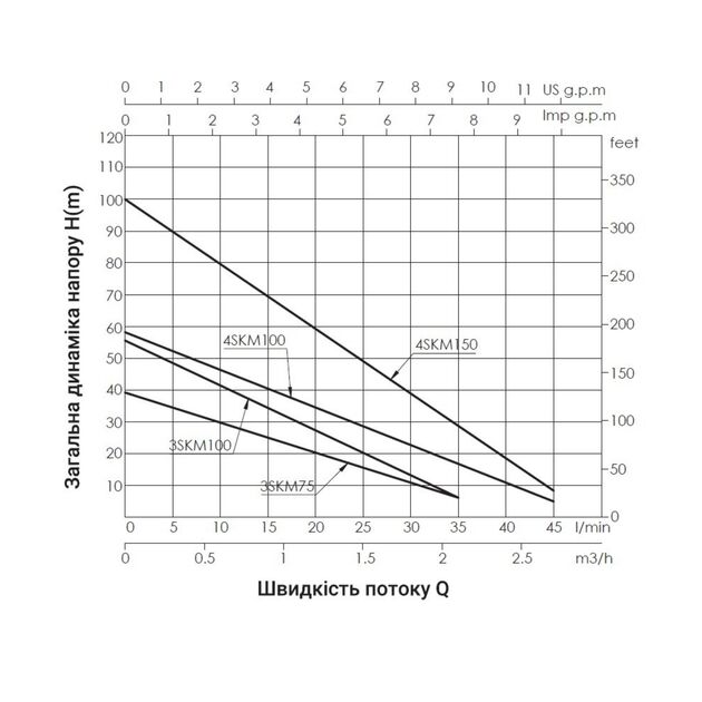 Насос погружной вихревой Thermo Alliance 4SKM-150 1,1 кВт, фото , изображение 3 | SNABZHENIE.com.ua Насос погружной вихревой Thermo Alliance 4SKM-150 1,1 кВт, фото , изображение 3 | SNABZHENIE.com.ua