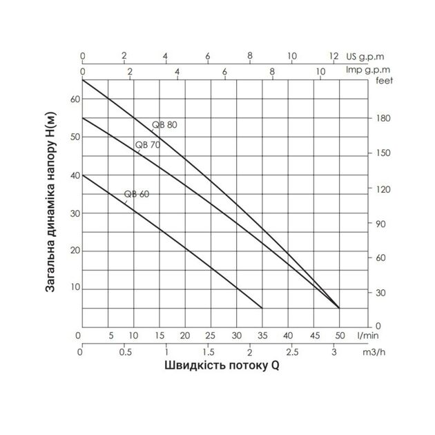 Насос поверхностный вихревой Thermo Alliance QBm80 0,75 кВт, фото , изображение 4 | SNABZHENIE.com.ua Насос поверхностный вихревой Thermo Alliance QBm80 0,75 кВт, фото , изображение 4 | SNABZHENIE.com.ua