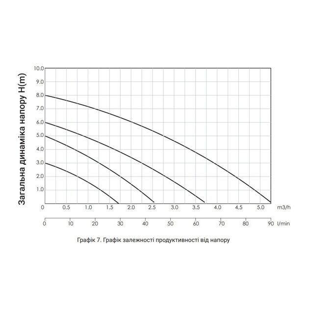 Насос циркуляционный Thermo Alliance LPS 25/40/180, фото , зображення 6 | SNABZHENIE.com.ua Насос циркуляционный Thermo Alliance LPS 25/40/180, фото , зображення 6 | SNABZHENIE.com.ua