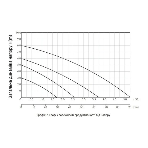 Насос циркуляционный Thermo Alliance LPS 25/60/180, фото , зображення 6 | SNABZHENIE.com.ua Насос циркуляционный Thermo Alliance LPS 25/60/180, фото , зображення 6 | SNABZHENIE.com.ua