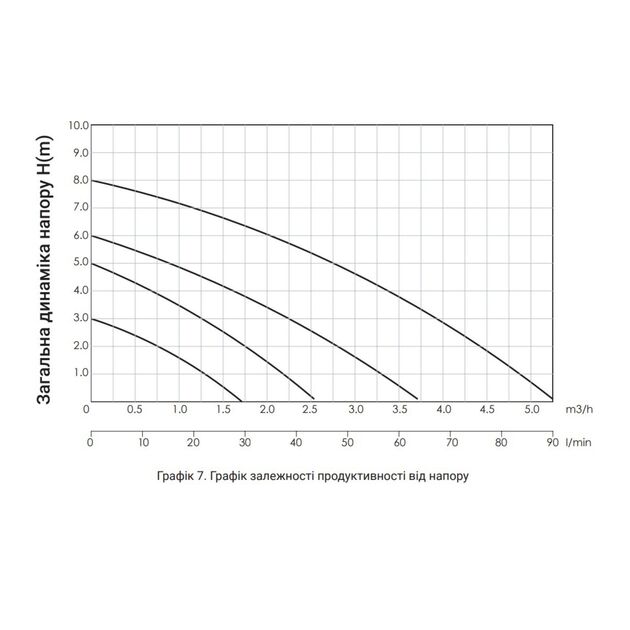 Насос циркуляционный Thermo Alliance LPS 32/60/180, фото , зображення 6 | SNABZHENIE.com.ua Насос циркуляционный Thermo Alliance LPS 32/60/180, фото , зображення 6 | SNABZHENIE.com.ua