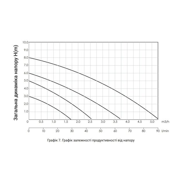Насос циркуляционный Thermo Alliance LPS 25/80/180, фото , зображення 6 | SNABZHENIE.com.ua Насос циркуляционный Thermo Alliance LPS 25/80/180, фото , зображення 6 | SNABZHENIE.com.ua